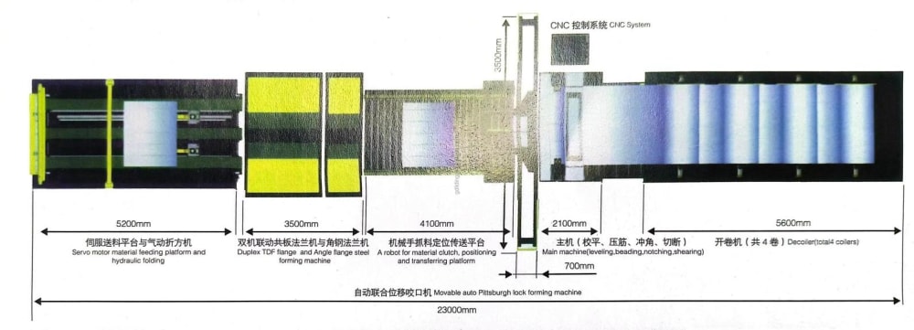標準生產流程
