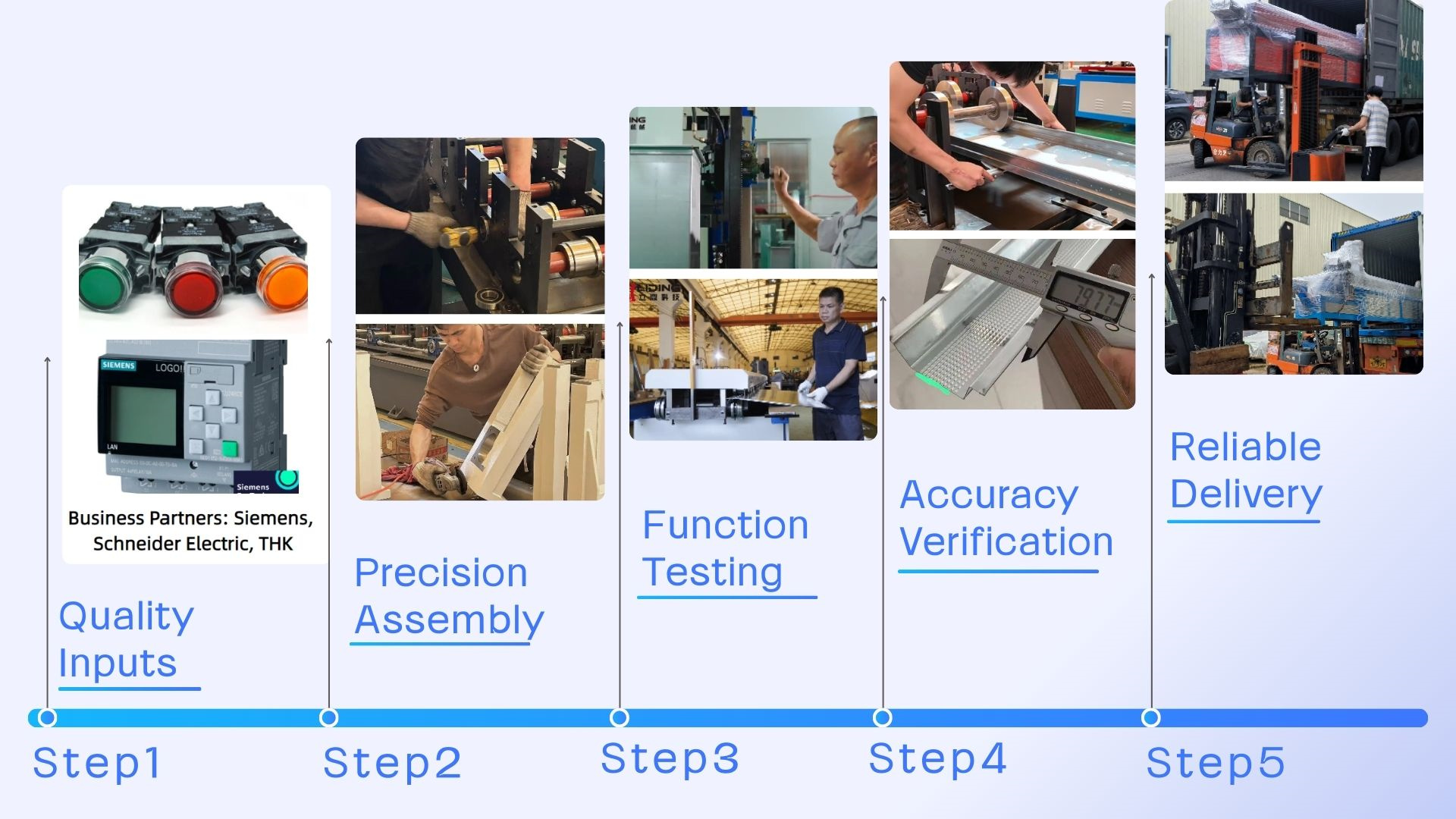 Operating Procedure05