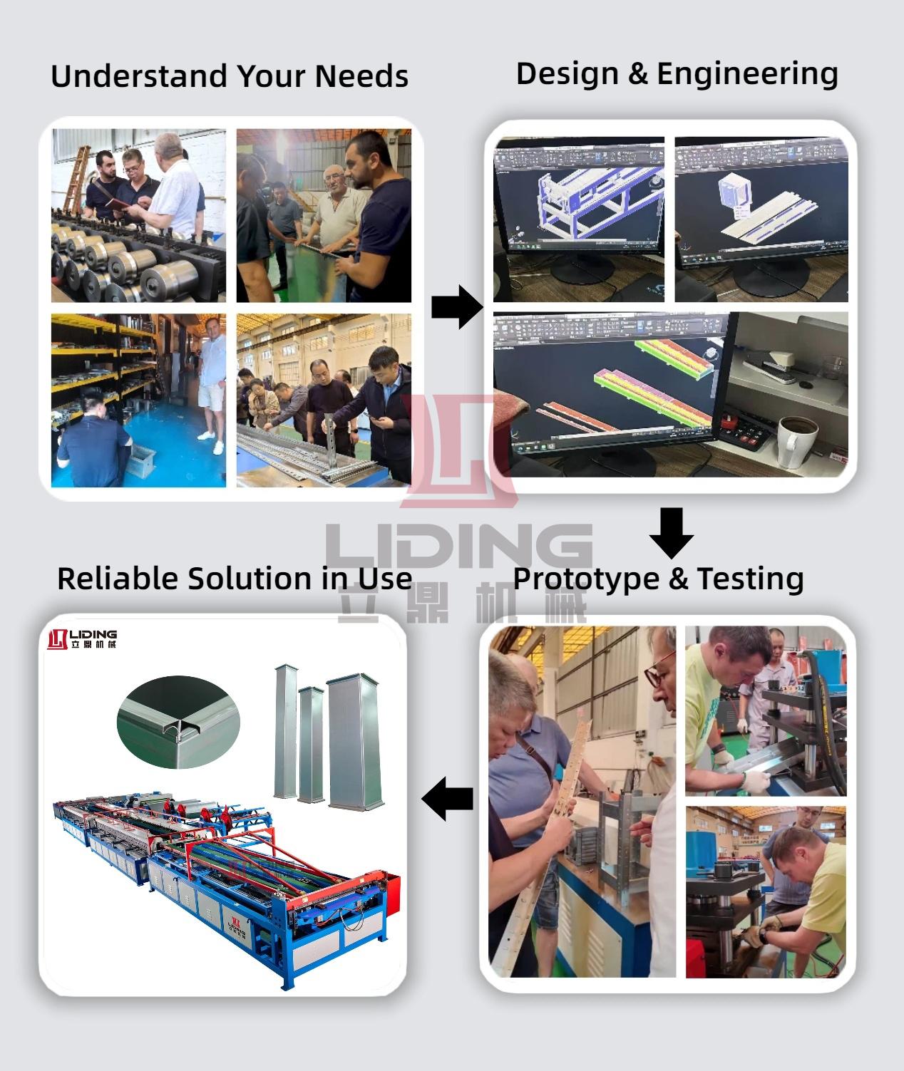 R&D