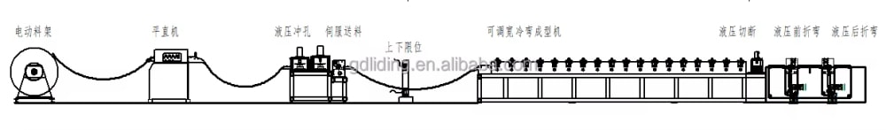 标准生产流程