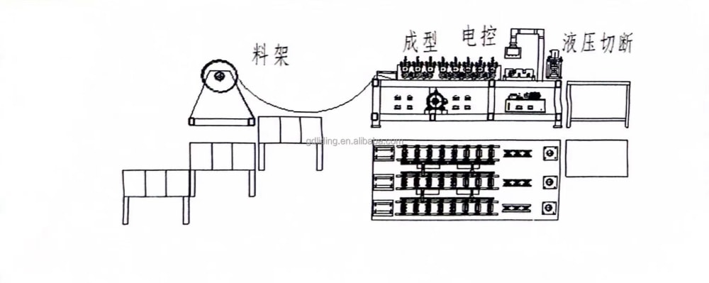 Standard Production Process