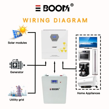 Mobile Wheeled 20/25/30/35KWh Home Storage 48V 51.2V Stable BMS Custom Blackout Backup Battery System