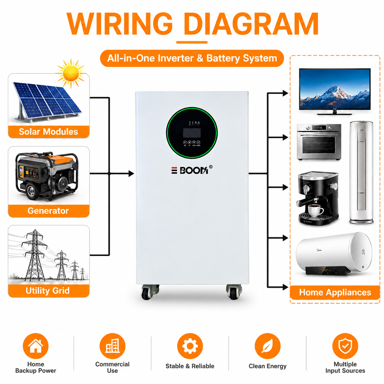 All-in-One LiFePO4 Energy Storage Sys...