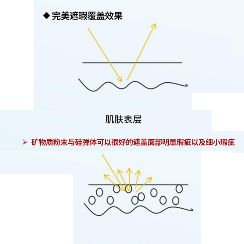 轻盈柔焦粉底液.jpg