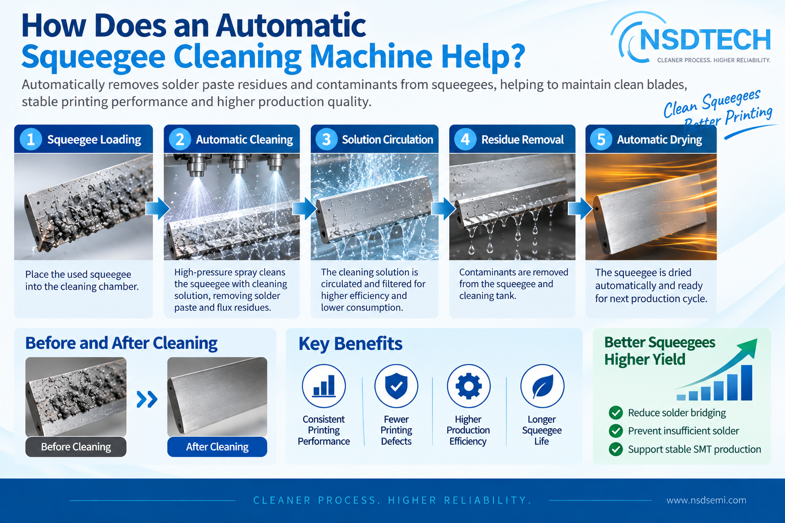 How Does an Automatic Squeegee Cleaning Machine Help pic.png