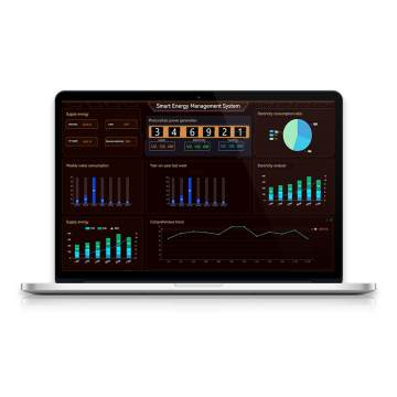 Tespro SEMS for meter data collection & analysis, transfer to Cloud