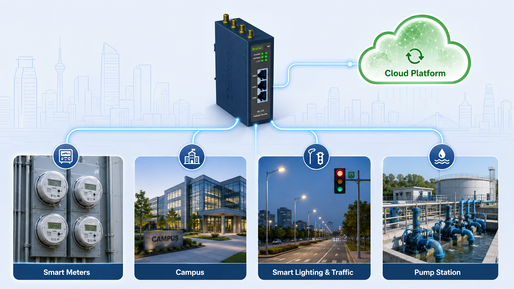 Application Scenarios for Industrial Routers