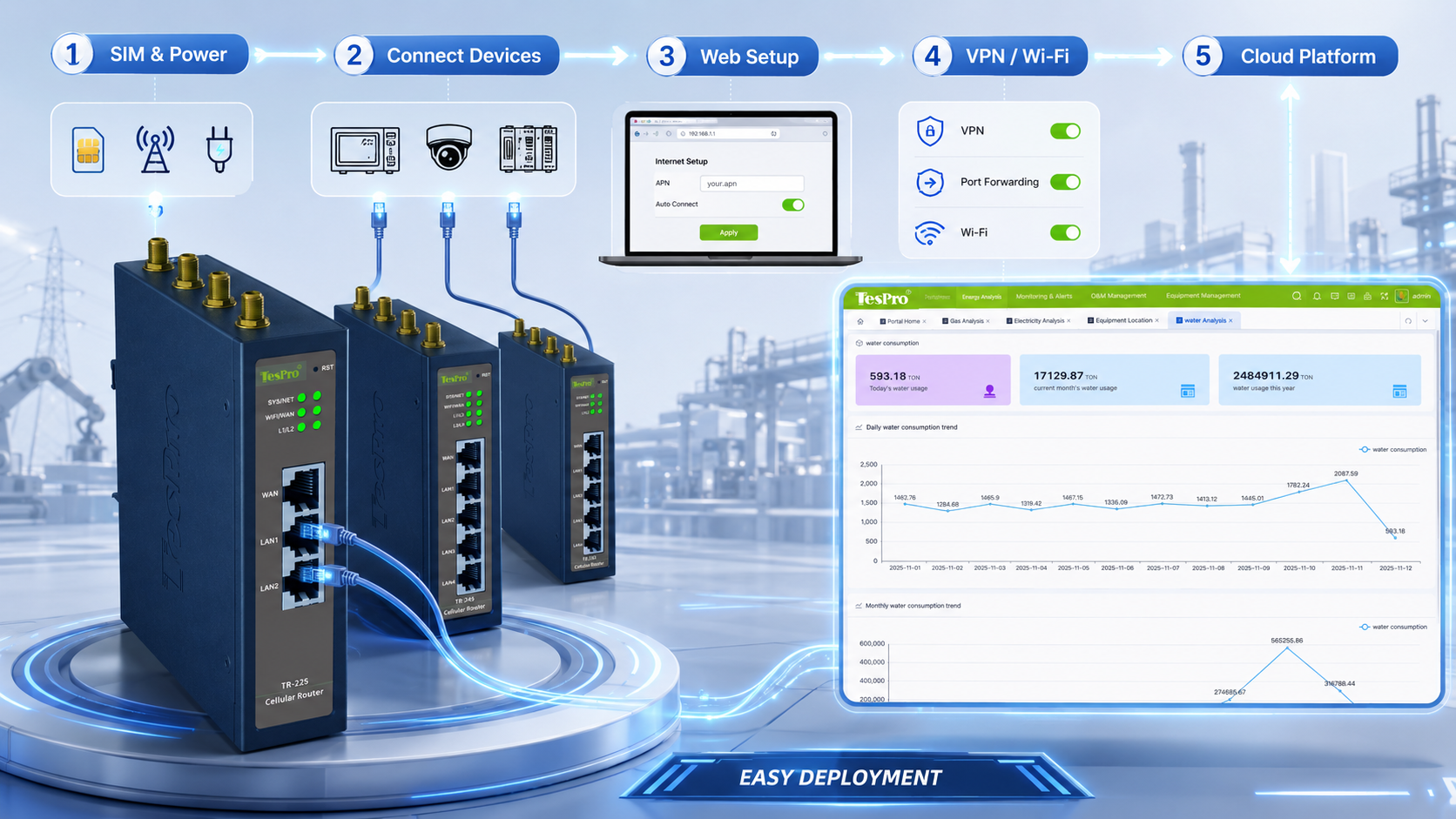 Maximize Efficiency: Effective Use of Industrial Routers