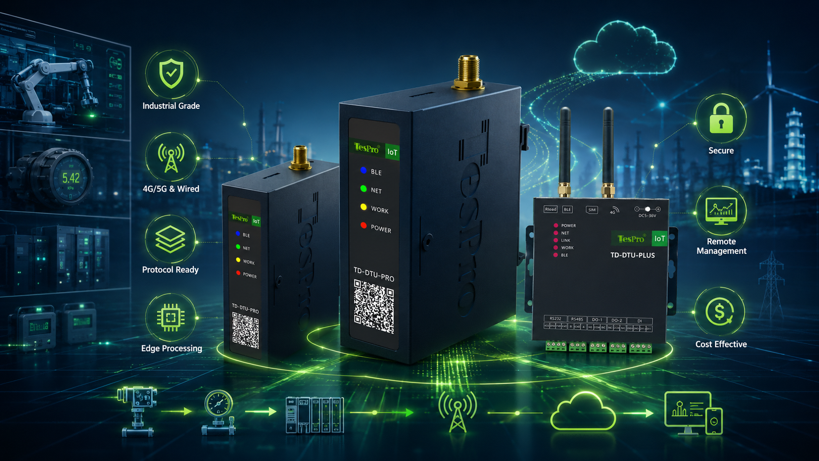 Choosing IoT Devices for Effective Industrial Data Transmission