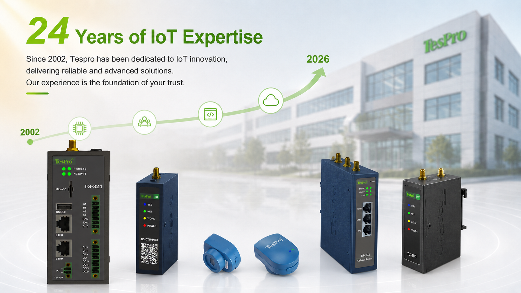 Why is Tespro's DTU a great choice?