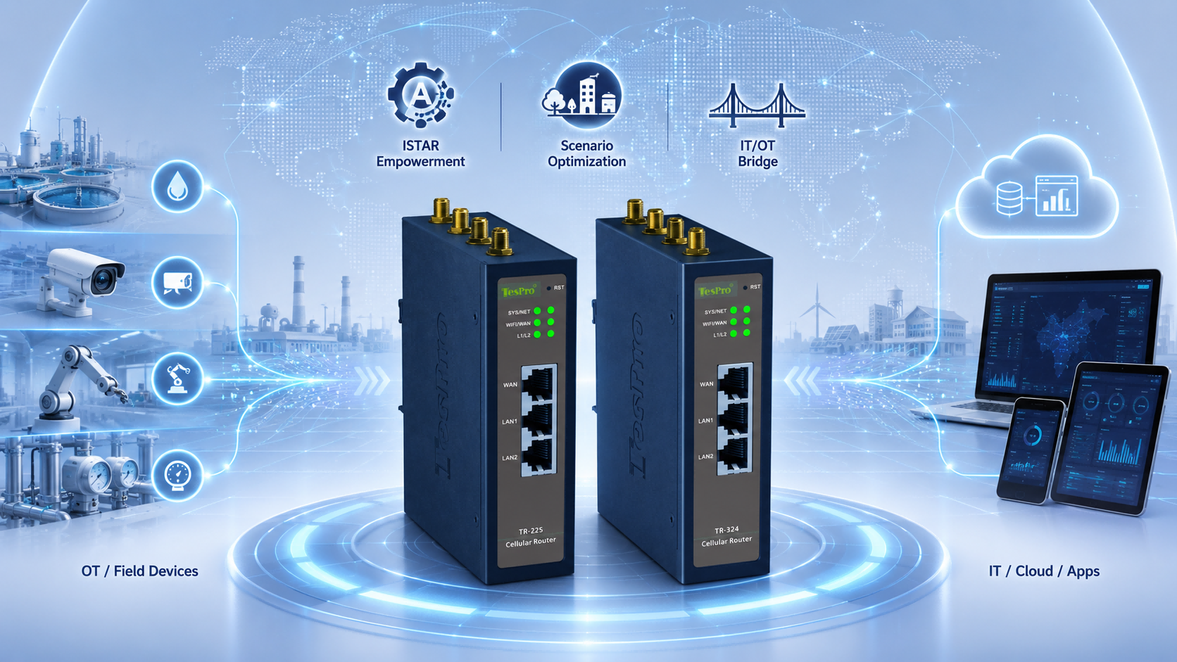 Why Tespro's Industrial Routers Excel in IoT Connectivity