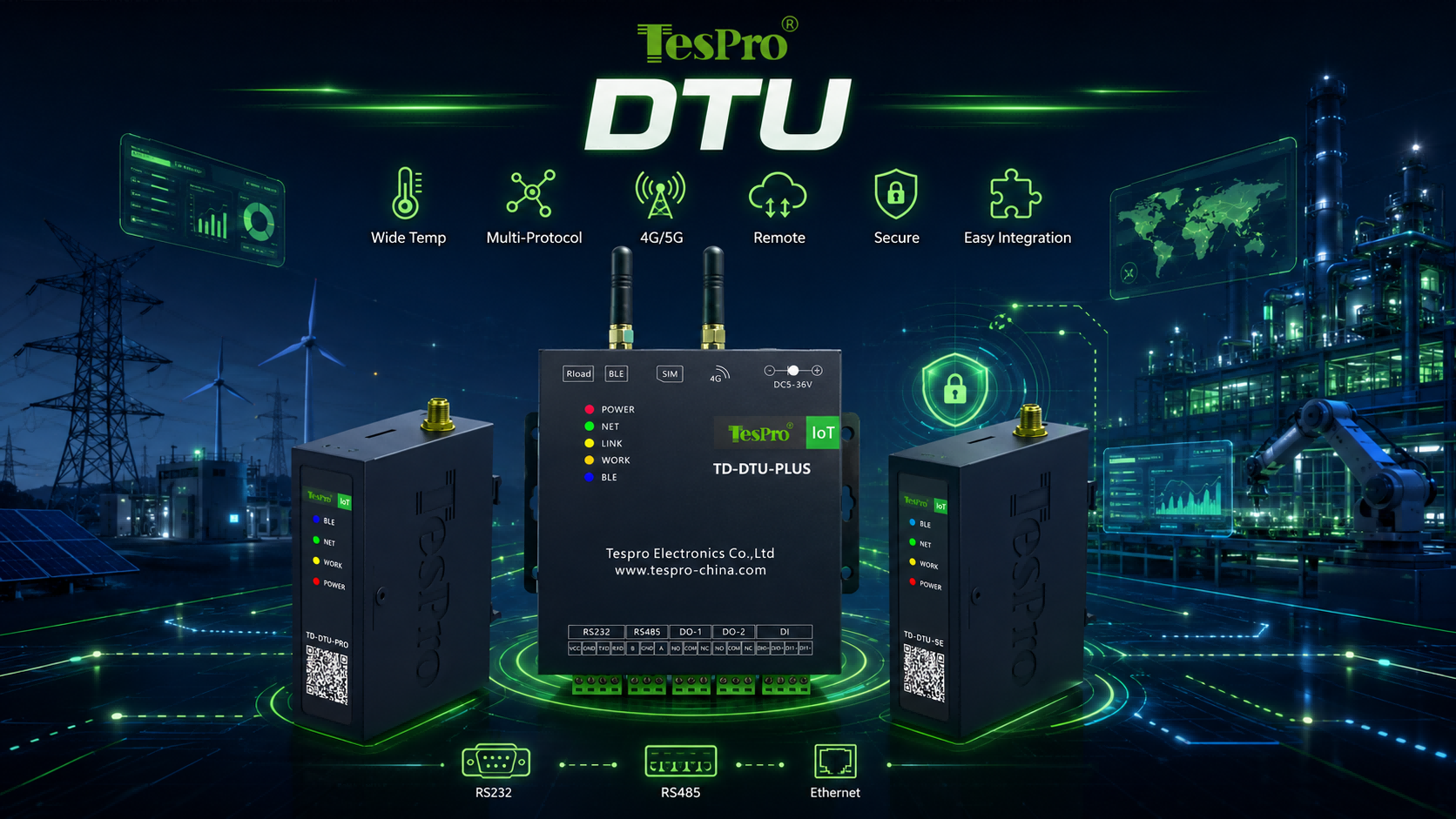 Tespro DTUs: Key Features and Use Cases Explained