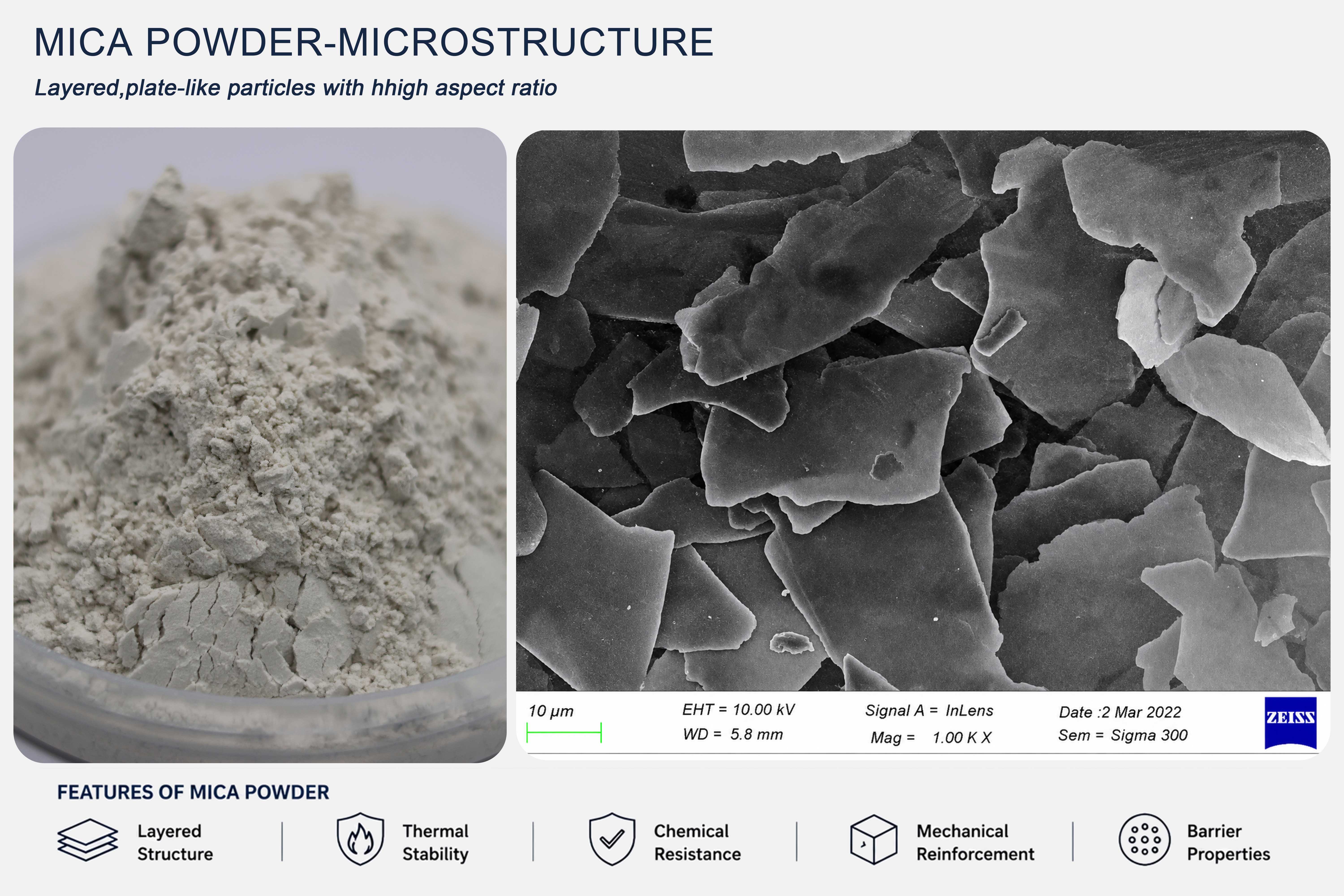 Mica for Coatings