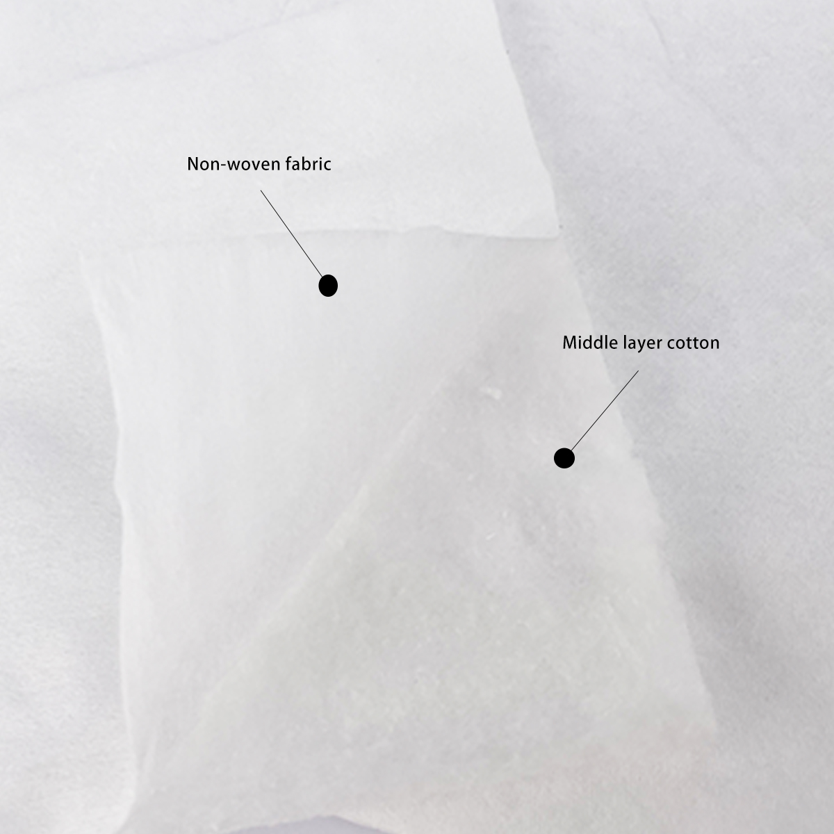 Materials (2)