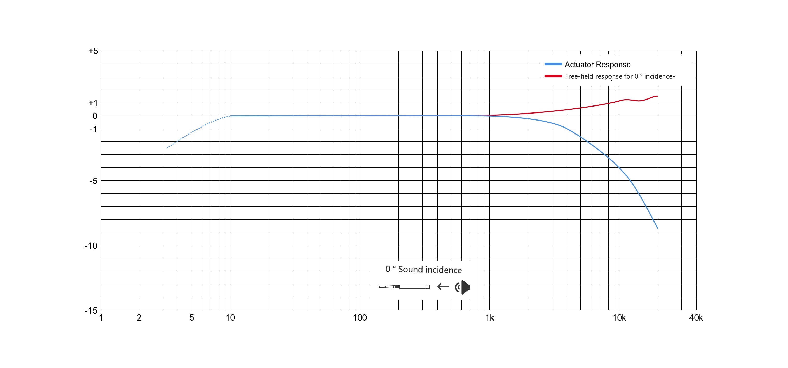 AWA14421 Measuring Microphone01