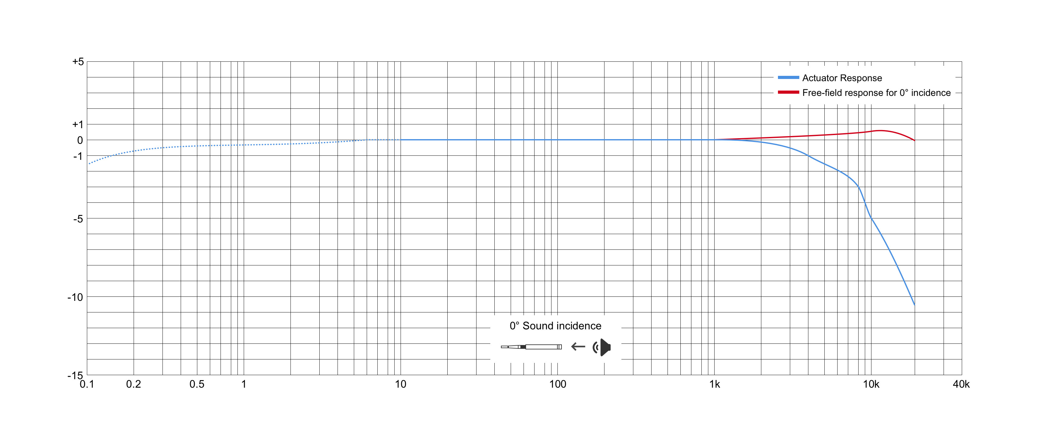 AWA14423C-S01C01
