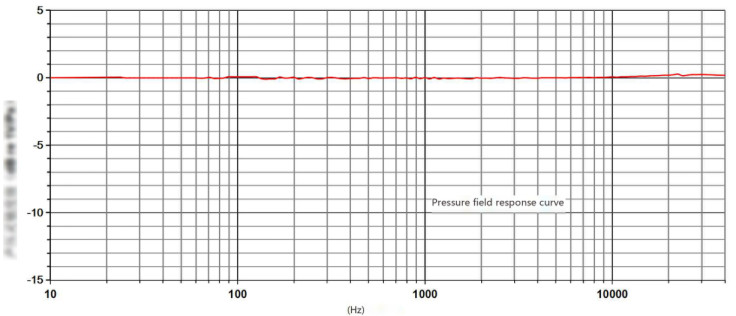 AWA14434 Measuring Microphone02