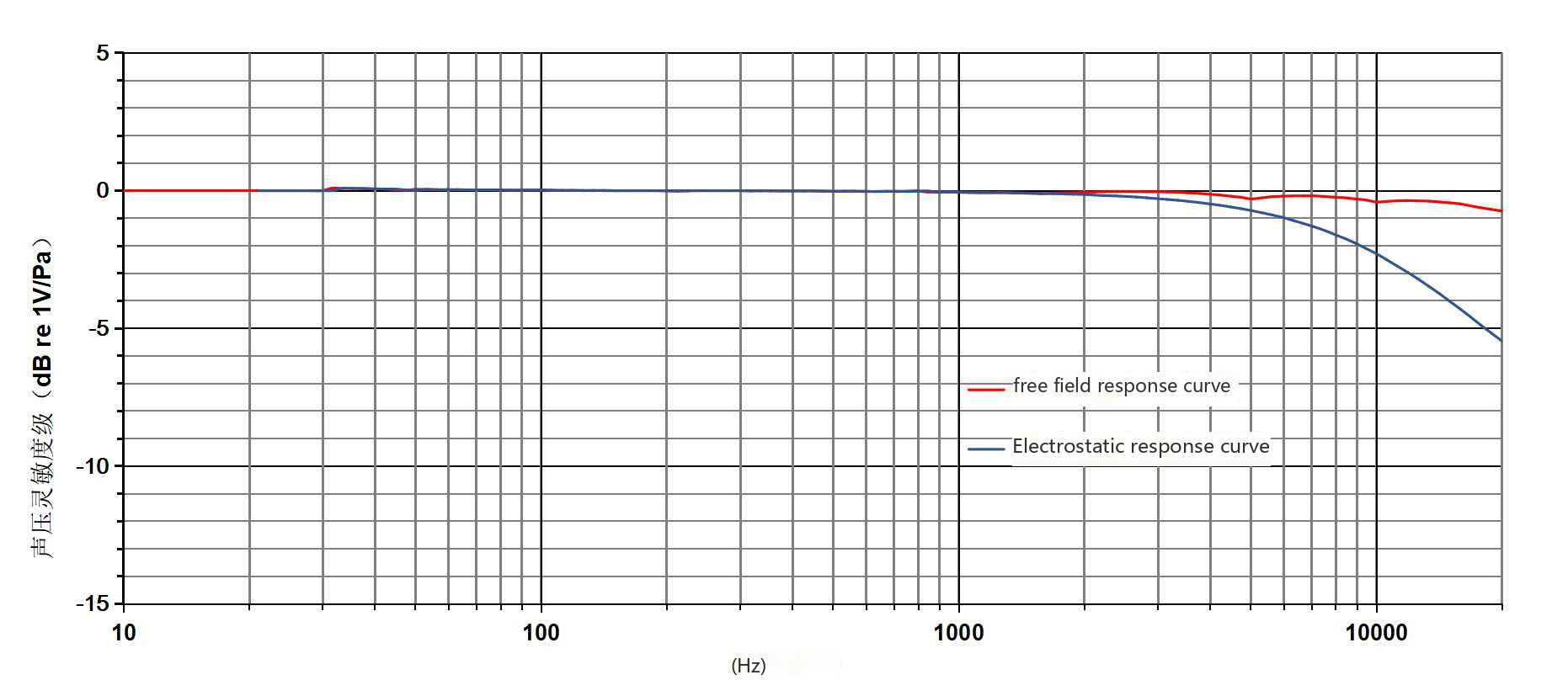 AWA14435 Measuring Microphone01