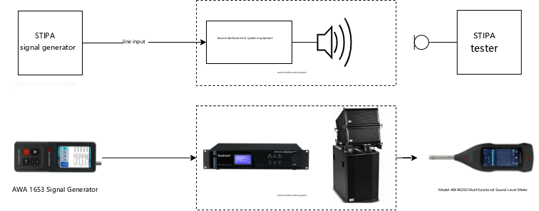 STI MEASUREMENT PROCEDURE