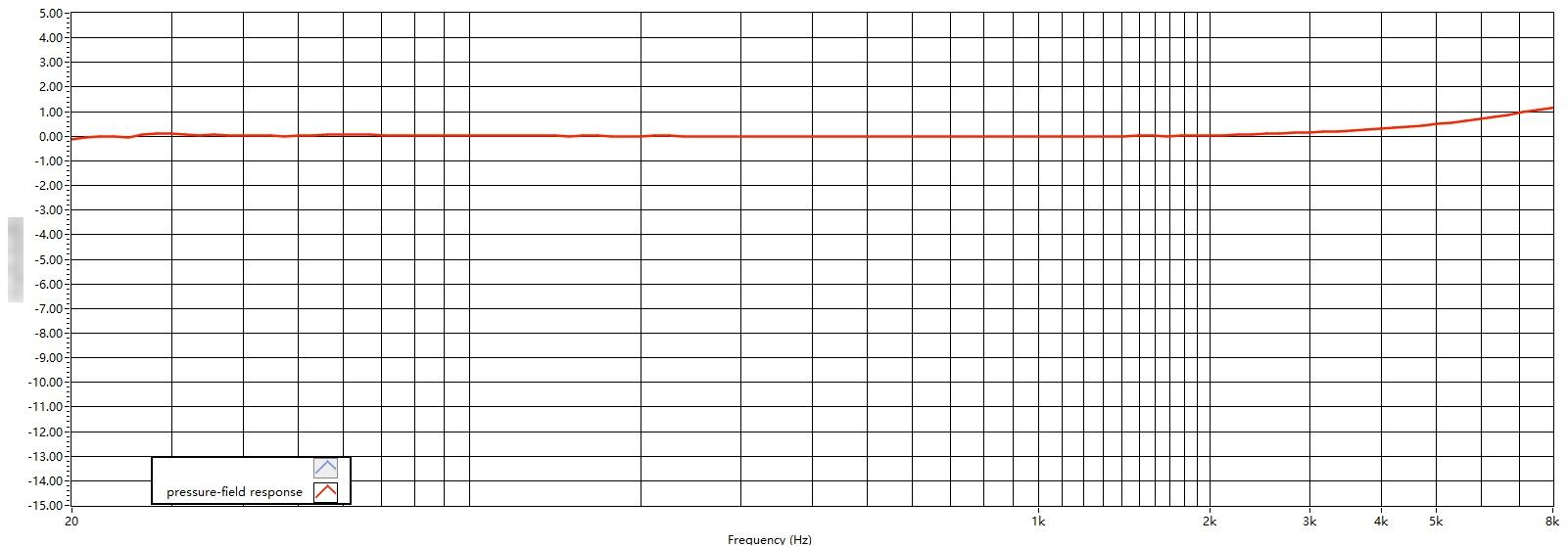 AWA14408 Frequency Response