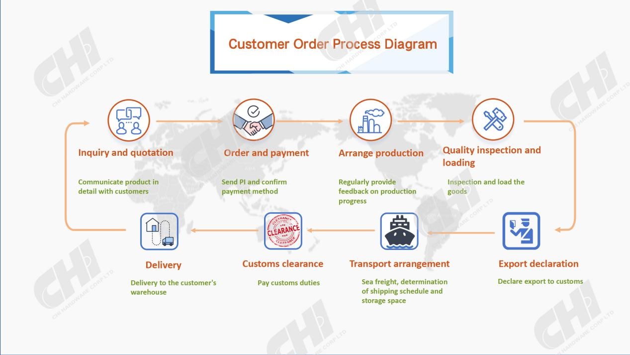Streamlined Garage Door Ordering Process: From Inquiry to Delivery