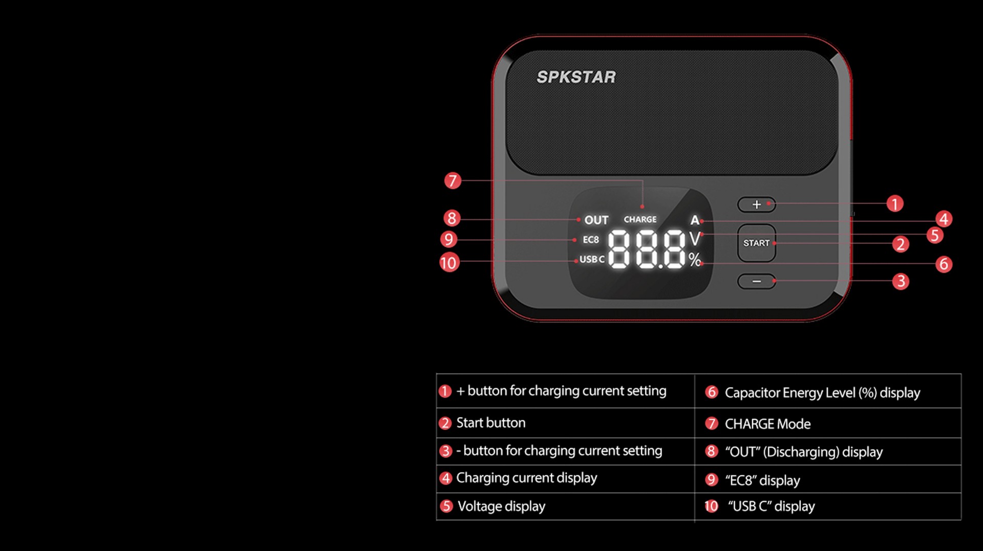 Intuitive Real-Time Digital Display