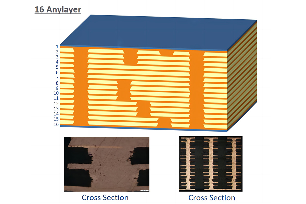 asdf2pas විසින් තවත්