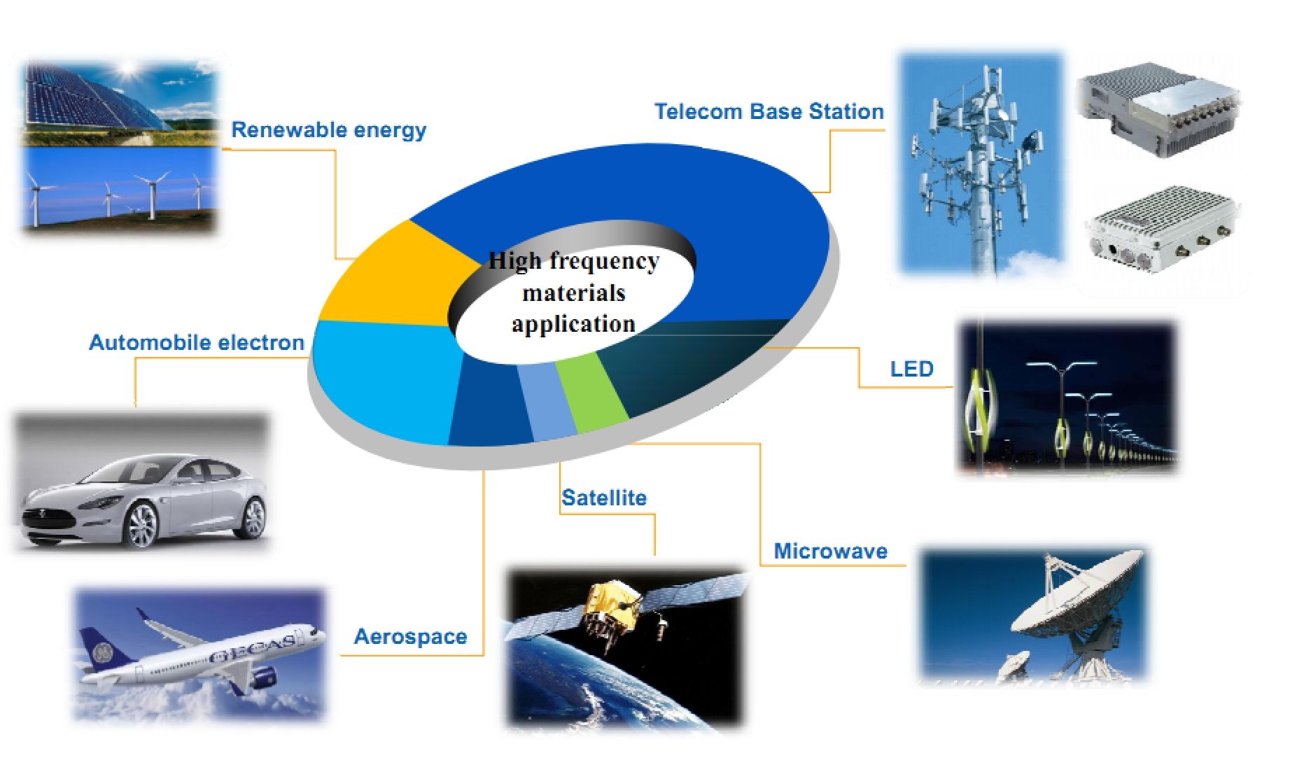 Εφαρμογέςfqv