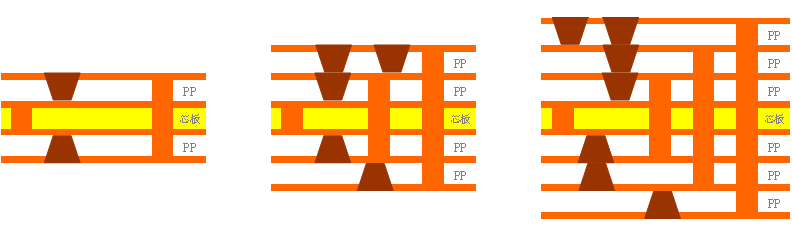 دیتو (9)79 گرم