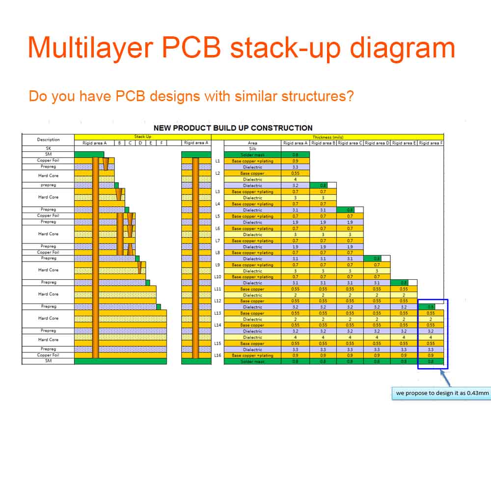 Diagram susunan PCB multilayer 93