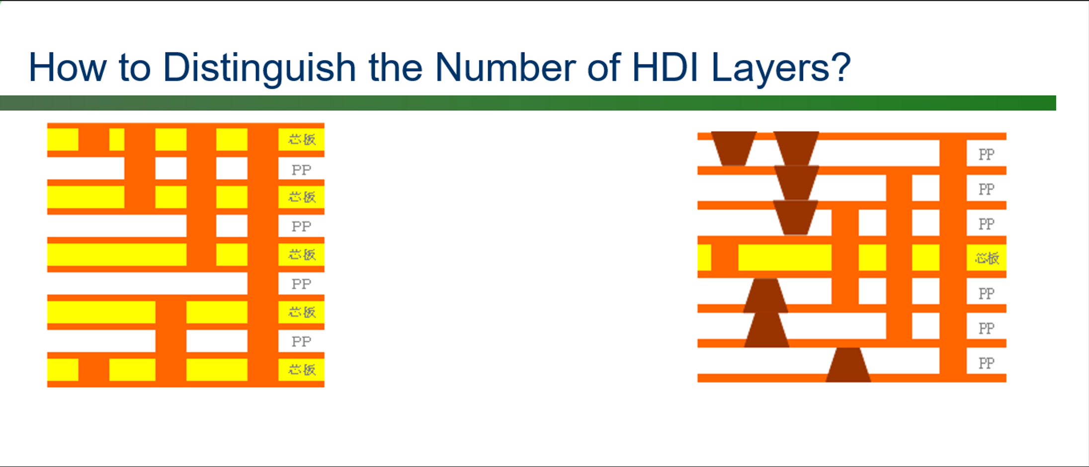 Diagrama de estructura del IDH l9q