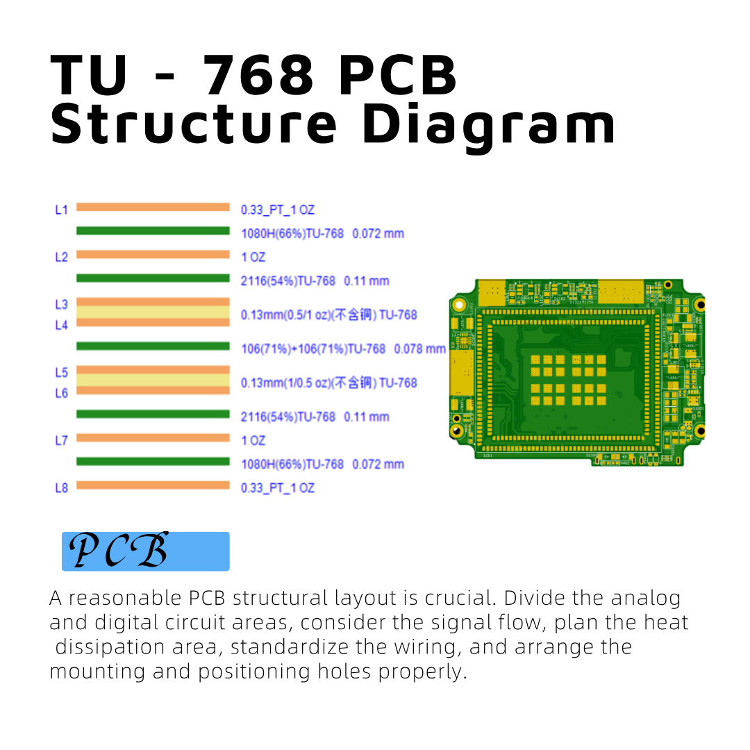 Fabbrica di PCB HDI