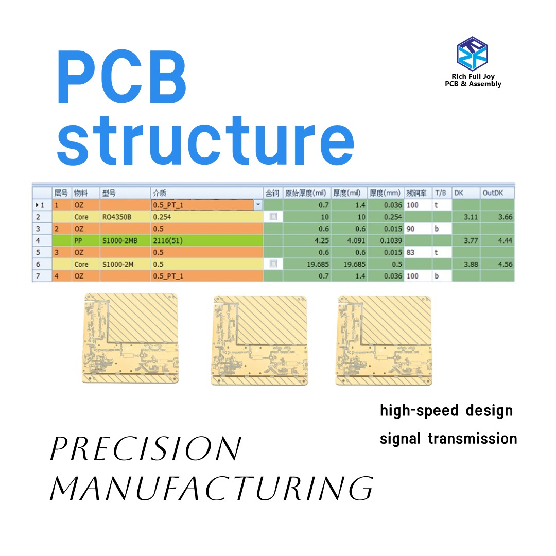 중국 고주파 하이브리드 PCB 제조업체