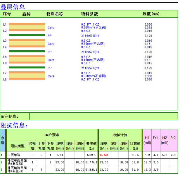 لوحة التحكم في المعاوقة