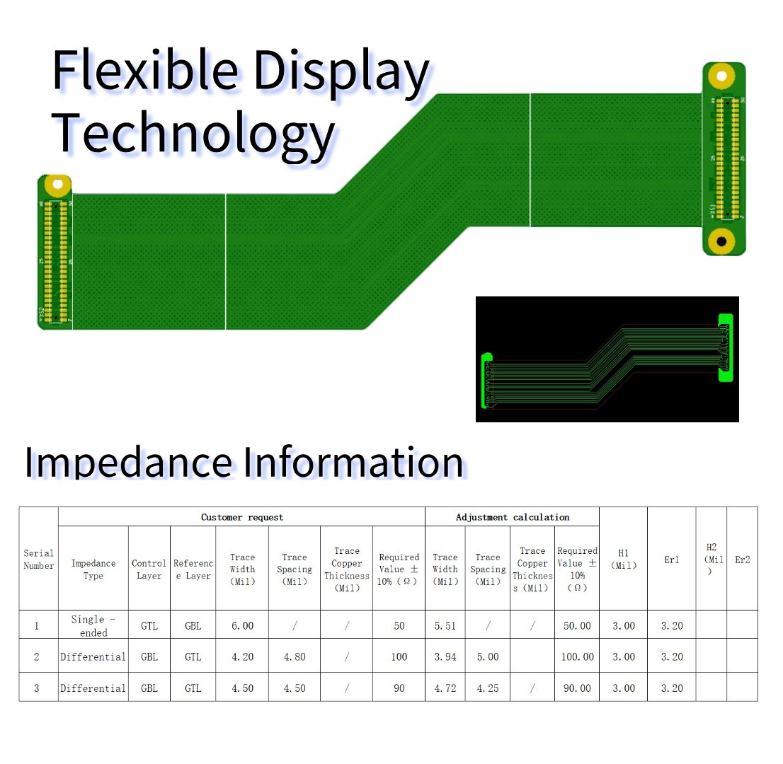 Fpc Manufacturing Standards