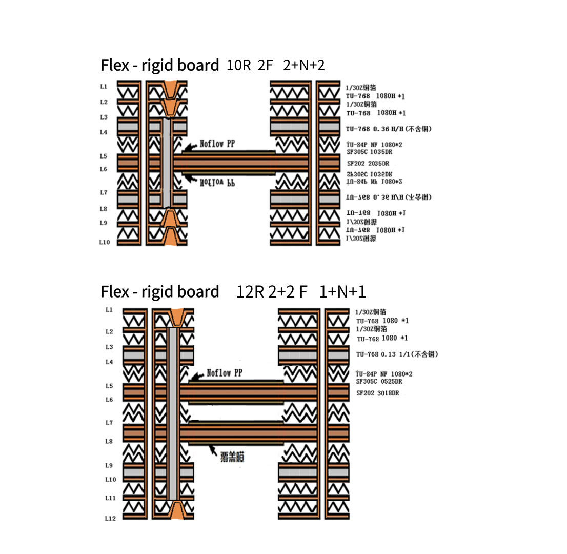 HDIPCB~1