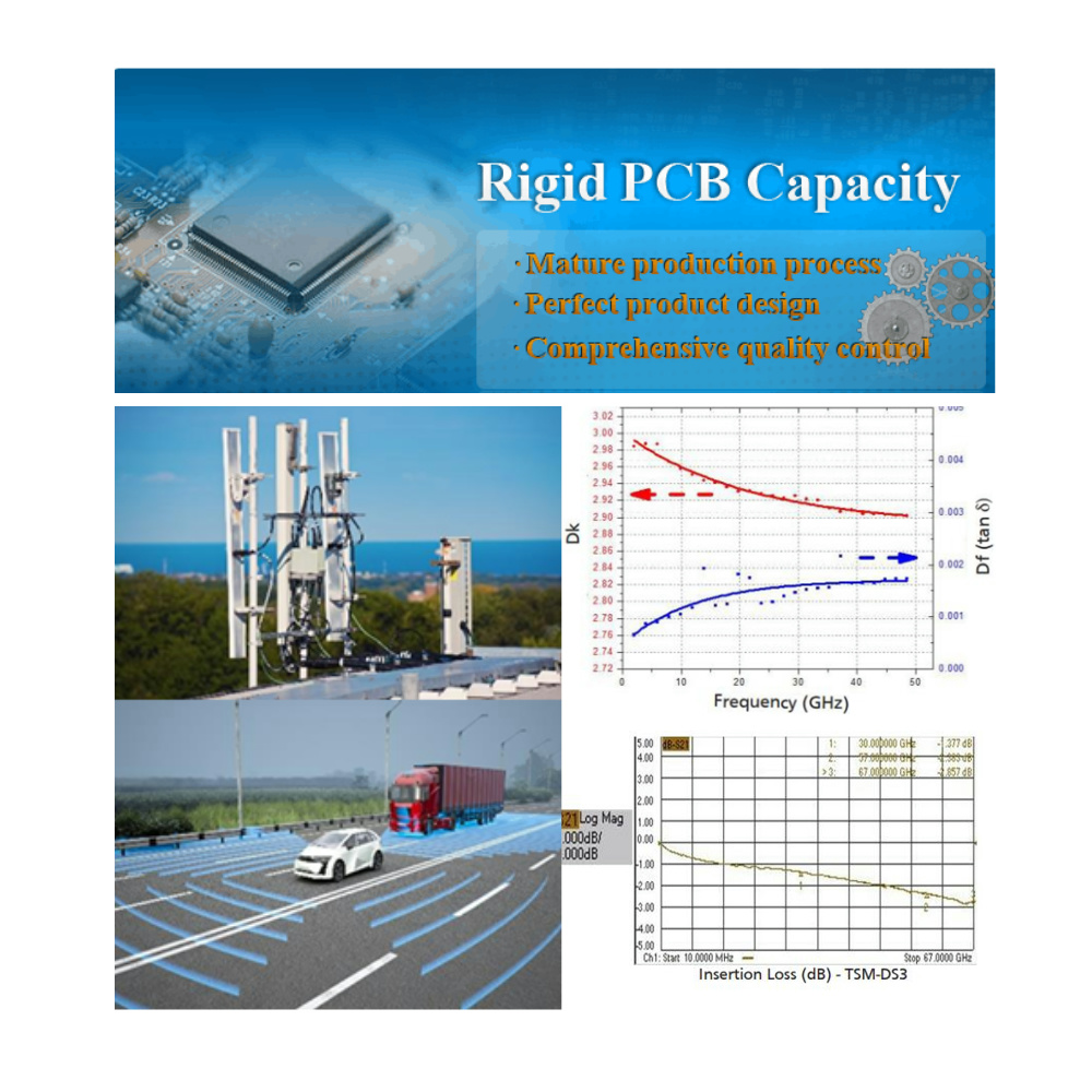 අධි සංඛ්‍යාත පුවරු අභිරුචිකරණය