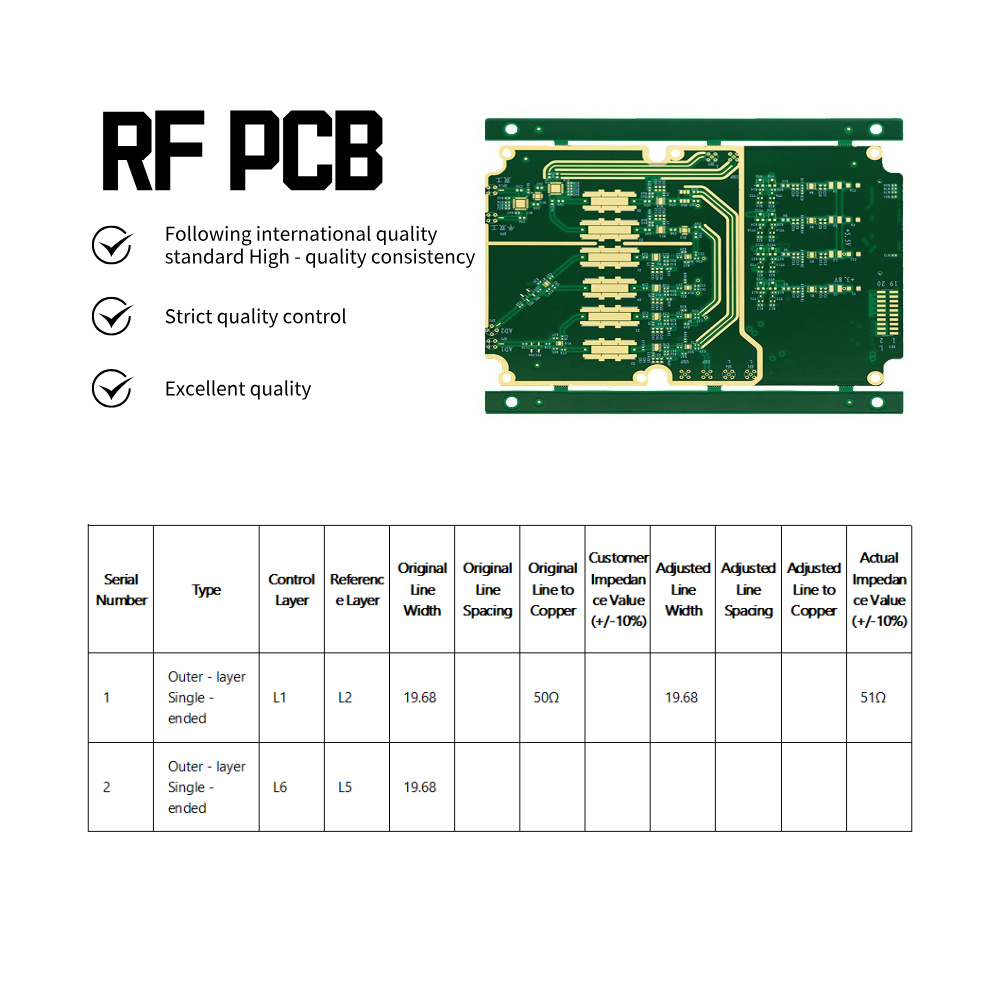 Rogers RO4350B PCB Manufacturing 