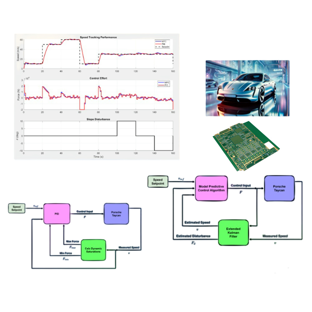 Reka bentuk PCB RF.jpg
