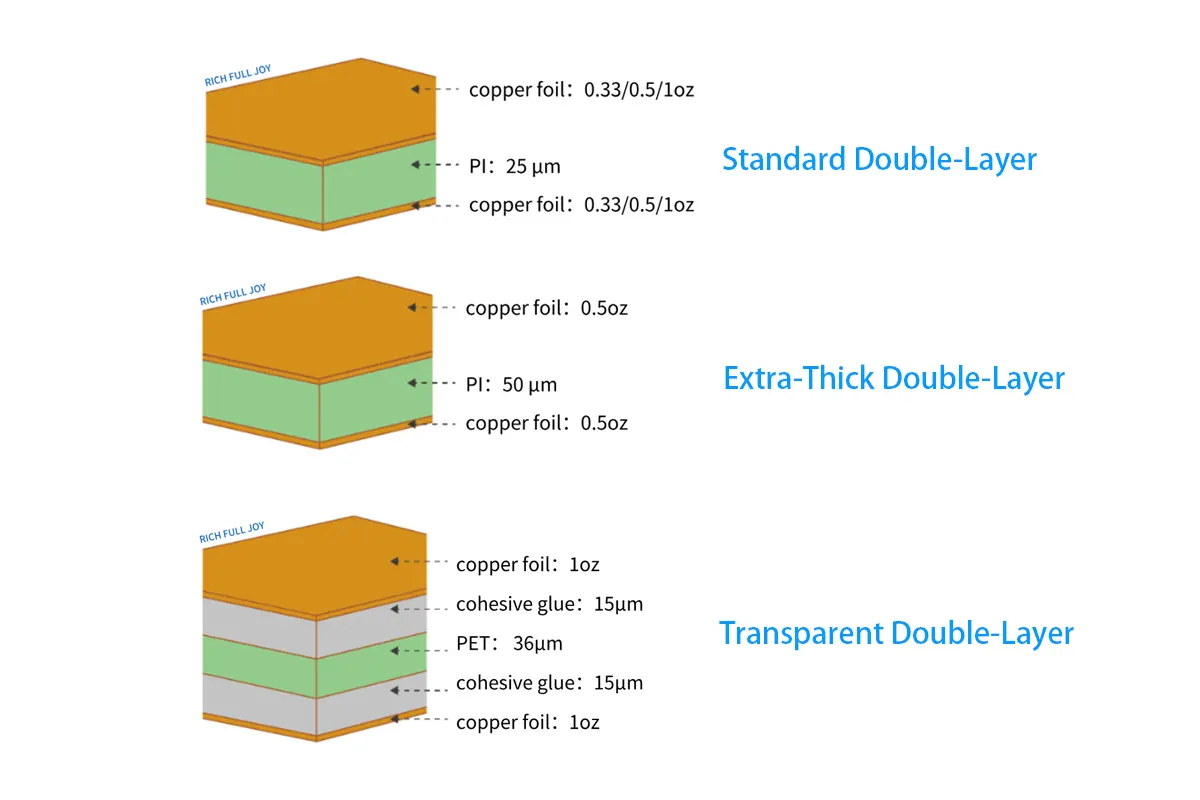impedance control flex-pcb2.webp