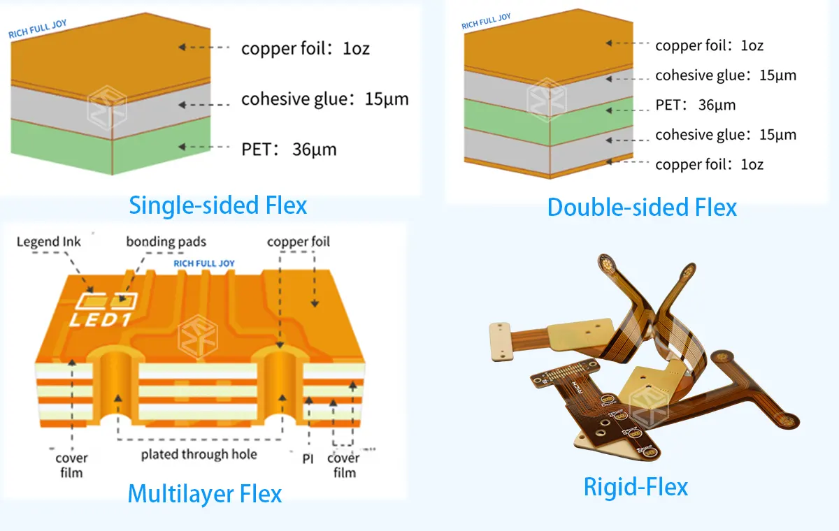 5-Key-Advantages-of-Flex-PCBs-in-2025