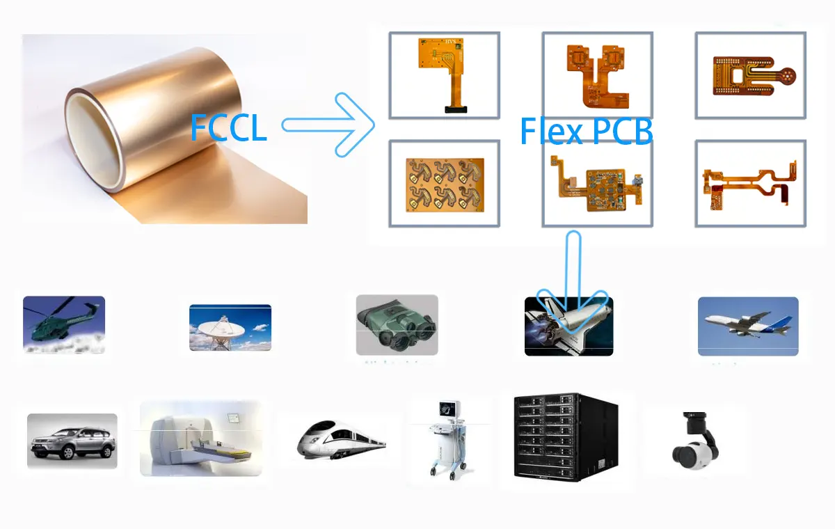 FCCL-for-flexible-PCBwebp.webp