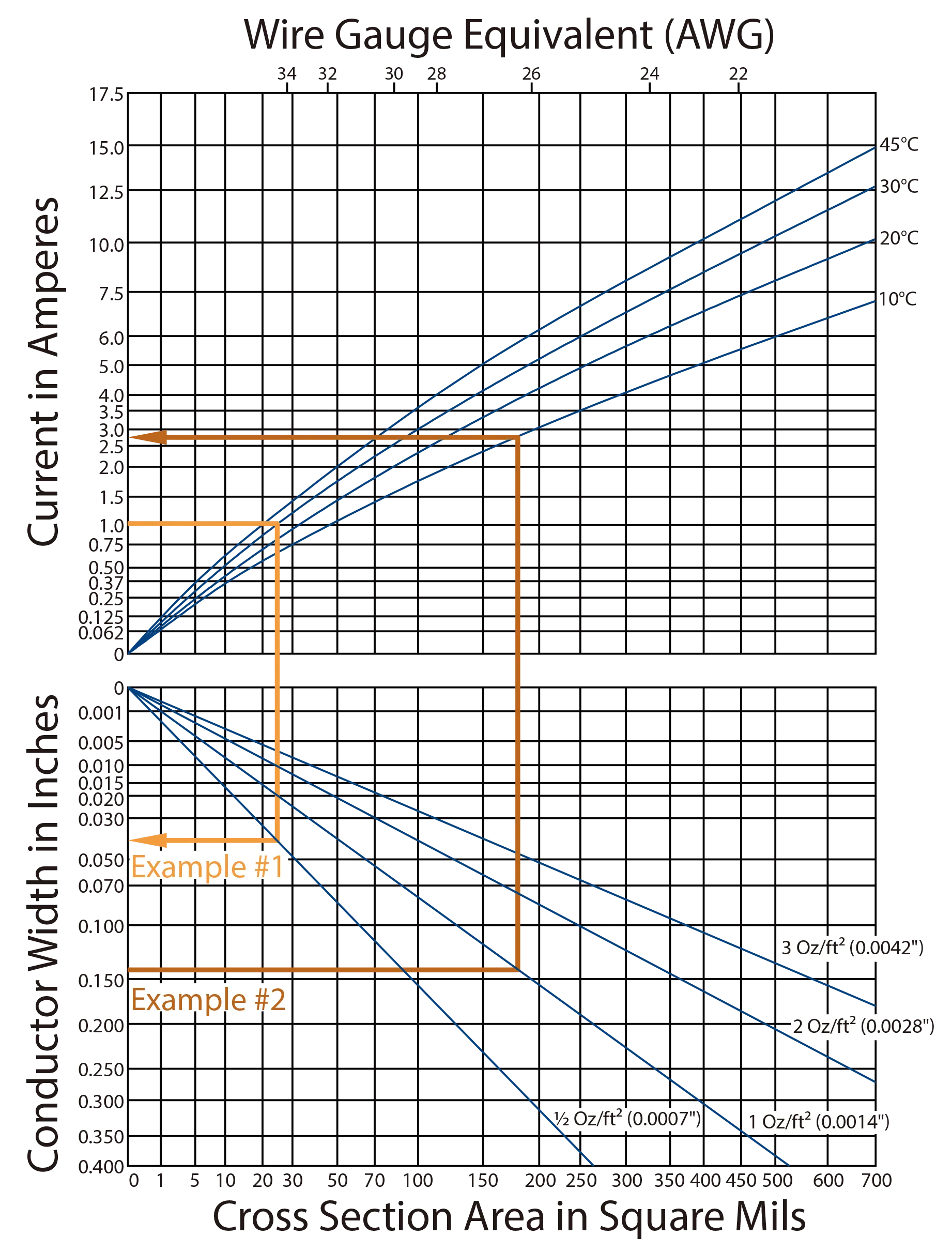 Conductor-Width-Nomograph.webp