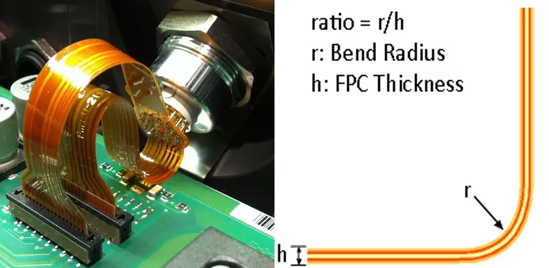 Flex PCB Bend Radius Chart.webp