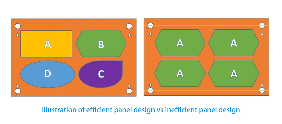 Illustration-of-efficient-panel-design-vs-inefficient-panel-design.webp