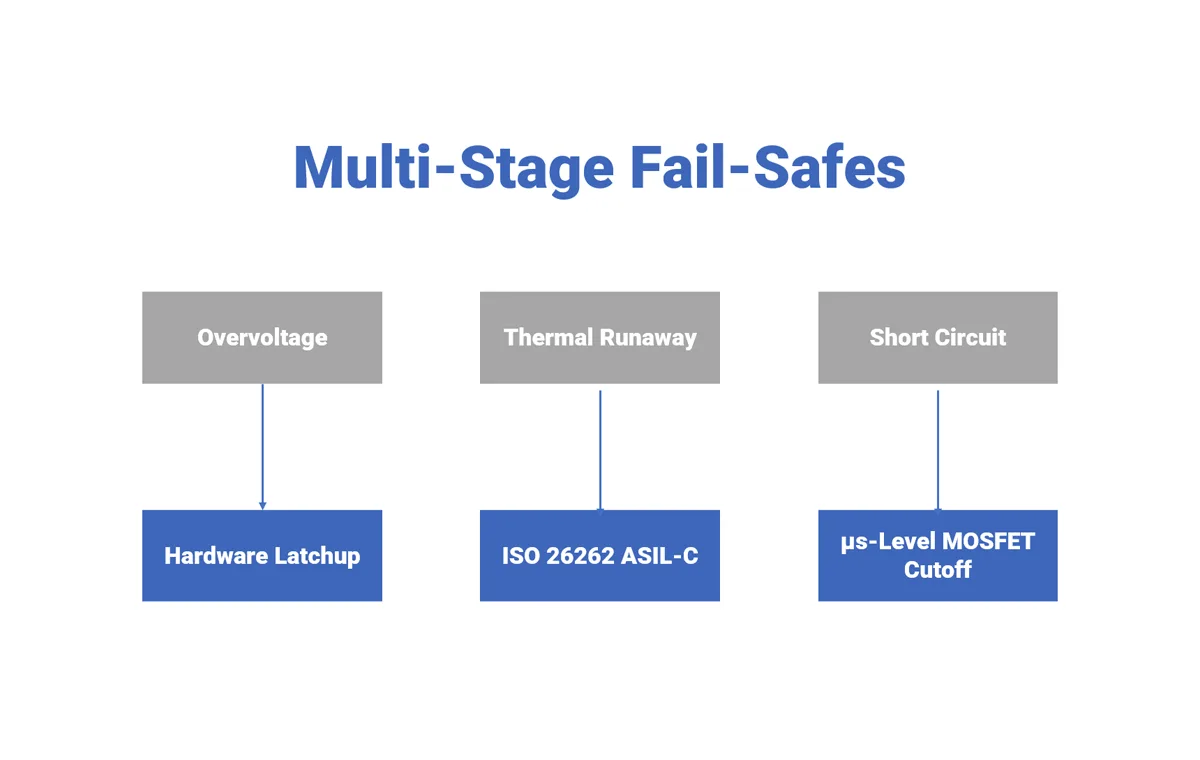 Multi-Stage-Fail-Safes.webp
