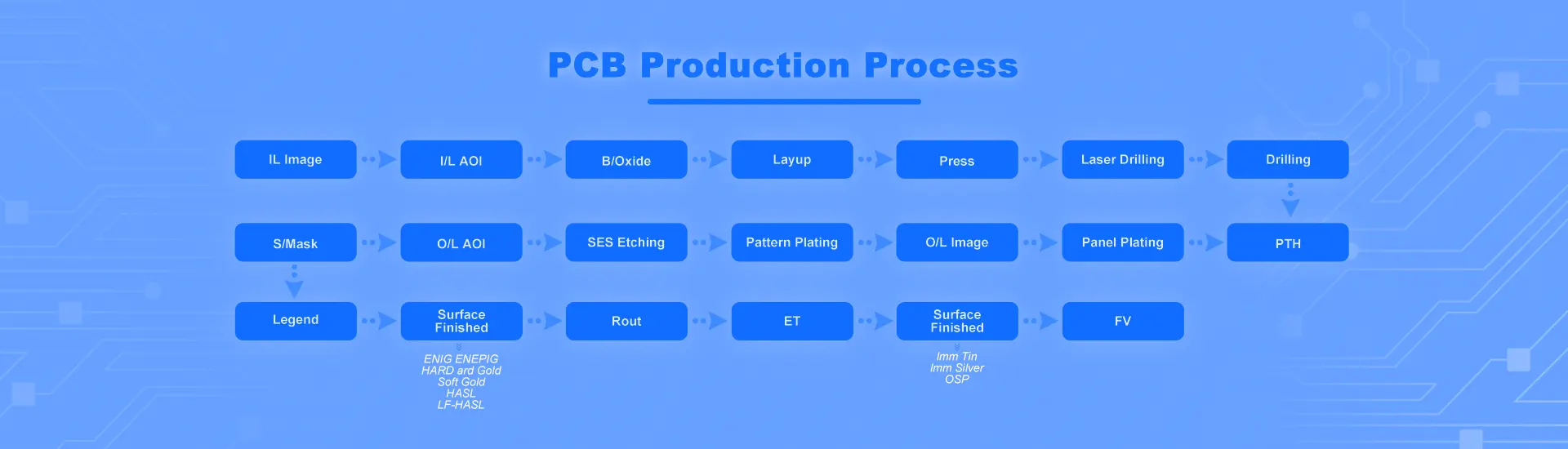 ПРАЦЭС ВЫТВОРЧАСЦІ друкаваных поплаткаў