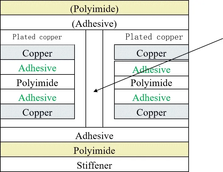 Разуменне тэхналогіі FPC