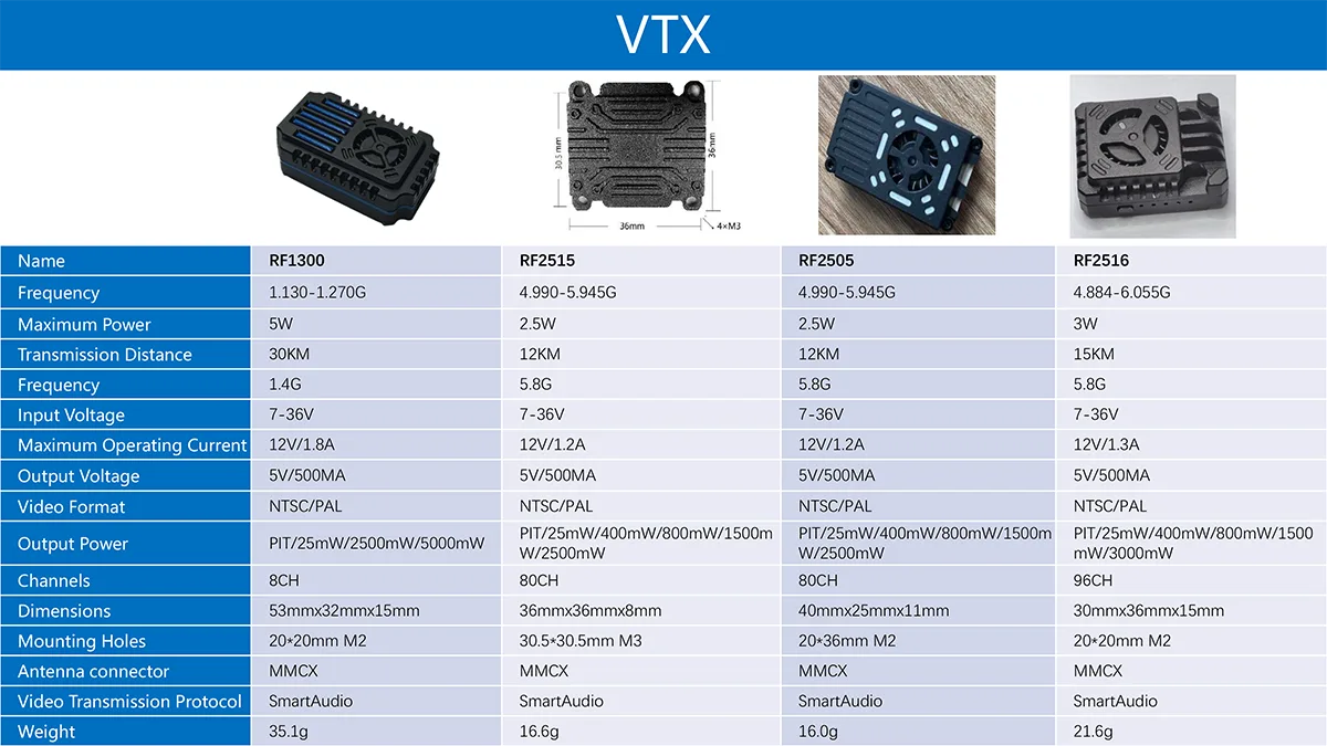 High-Power-Drone-VTX-Modules-5.8G-1.3G-Long-Range-FPV-Transmitters.webp