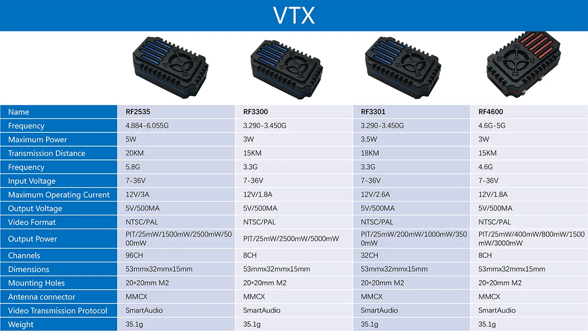 High-Power-Drone-VTX-Modules-5.8G-Long-Range-FPV-Transmitters-1.webp
